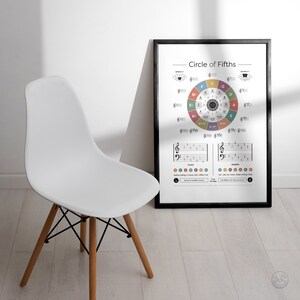 Kvintcirkeln: Musikteoriposter (digital nedladdning) bild 2