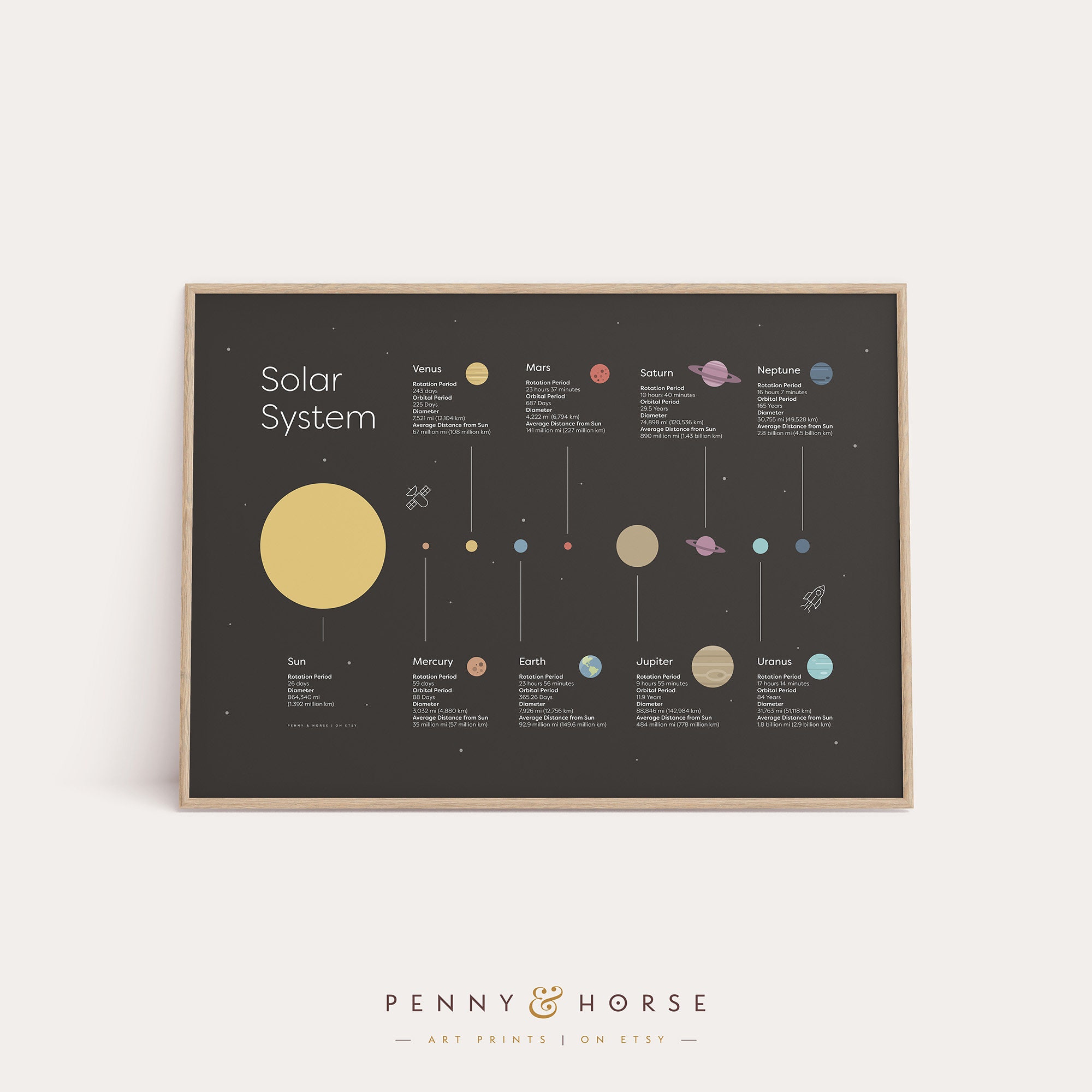 Solar System Infographic Print Facts Nursery Wall Art Kids - Etsy