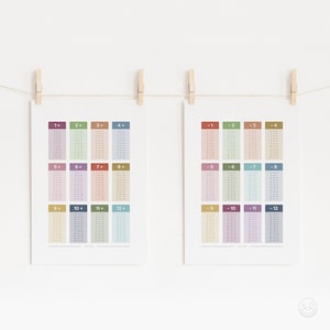 Plus and Minus Tables Math Poster, Maths Learning Poster, Addition ...