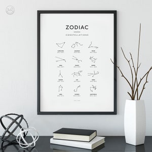 May include: A black and white printable poster with the title "Zodiac Constellations" and illustrations of the 12 zodiac signs with their corresponding dates.