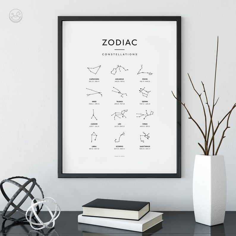 May include: A black and white printable poster with the title "Zodiac Constellations" and illustrations of the 12 zodiac signs with their corresponding dates.