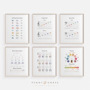 Music Theory Poster Print Set, Solfege Hand Signs, Treble Bass Clef, Intervals, Piano Room, Mnemonic Chart, Student Education, Printable Art