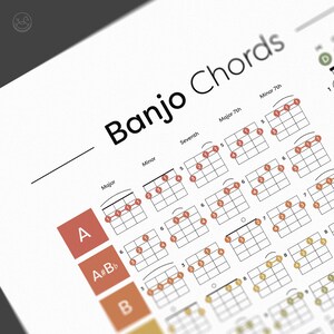 Banjo Chords Poster: Color-coded Fretboard Notes (digital Download) - Etsy
