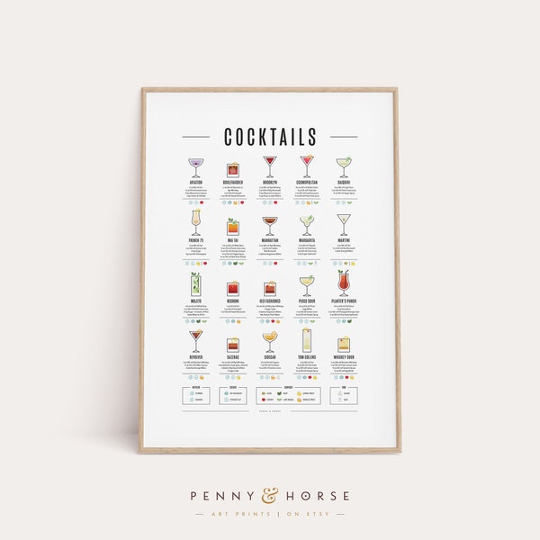 Classic Cocktails Recipe Print, Cocktail Poster, Cocktail Art, Drink Bar Poster, Cocktail Gift, Cocktail How To, Kitchen Art, Kitchen Decor