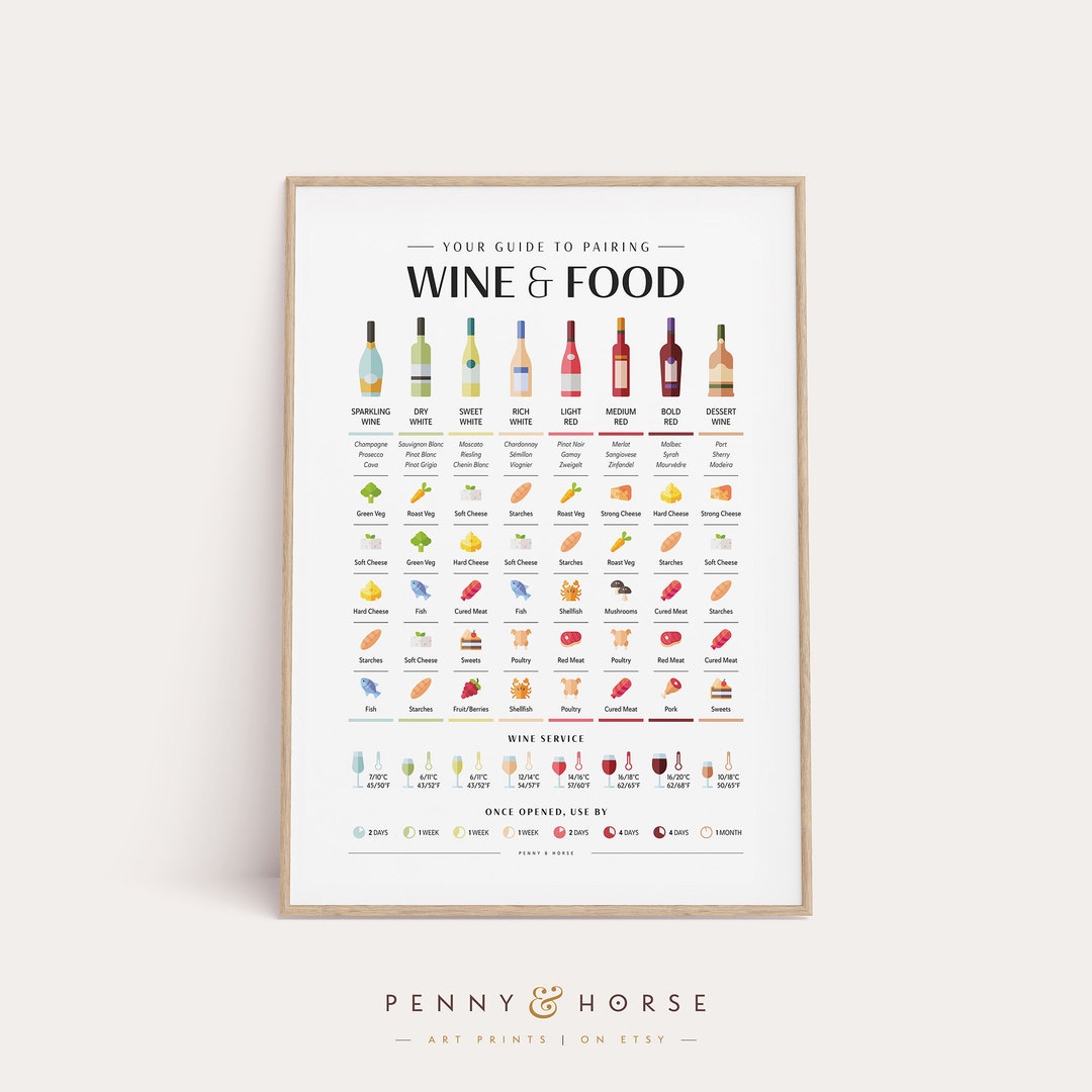 Wine and Food Pairing Guide Wine Types Guide Serving Temp - Etsy