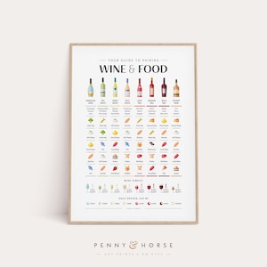Anleitung zum Servieren von Wein und Speisen, Weinsorten-Leitfaden, Servieren Temp Glass Poster, Weinen & Essen Wandkunst, Küchen Wanddekoration, Geschenk für Weinliebhaber