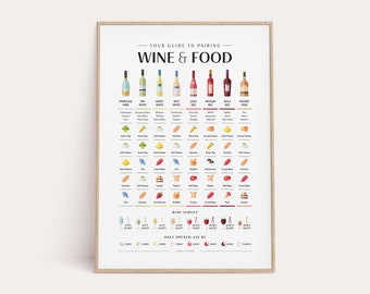 Wine and Food Pairing Guide, Wine Types Guide, Serving Temp Glass Poster, Wining & Dining Wall Art, Kitchen Wall Decor, Wine Lover Gift