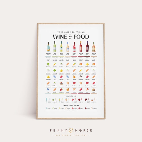 Guida all'abbinamento di vino e cibo, Guida ai tipi di vino, Poster in vetro temperato per servire, Arte della parete di vini e pranzi, Decorazione della parete della cucina, Regalo per gli amanti del vino