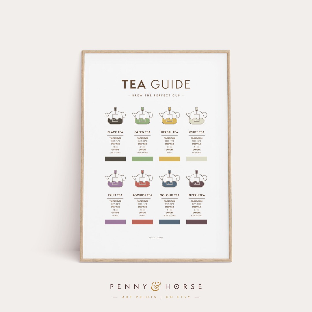 10 Easy Facts About A Beginners Guide The Six Types Of Teas Explained