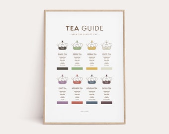 Tea Brewing Guide Art Print, Printable Wall Art, Tea Types, Tea Lover Art, Wall Decor, Digital Download, Kitchen Decor, Tea Guide Art