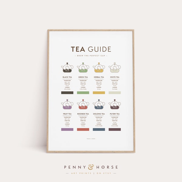 Tea Brewing Guide Art Print, Printable Wall Art, Tea Types, Tea Lover Art, Wall Decor, Digital Download, Kitchen Decor, Tea Guide Art