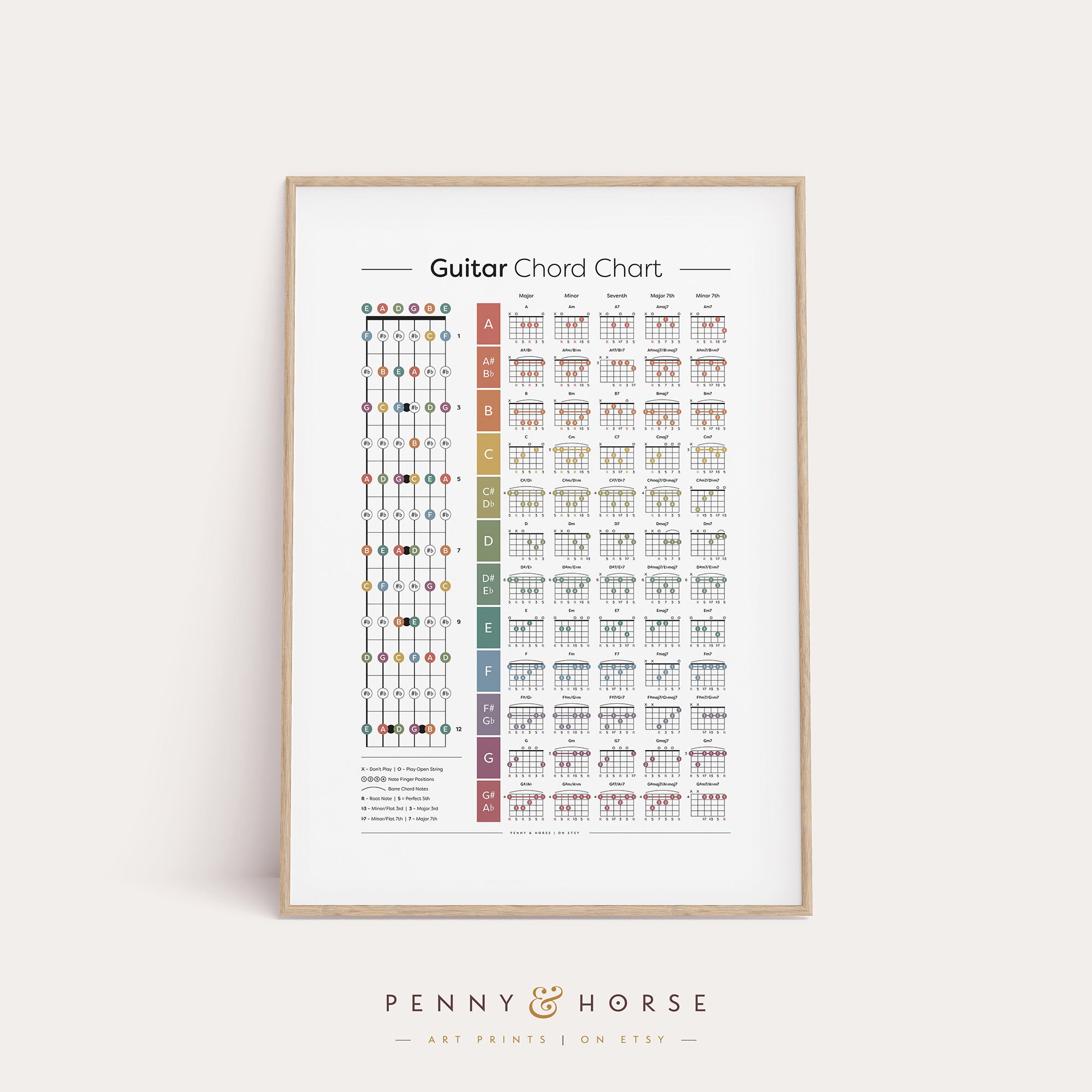 Póster de la tabla de acordes extendidos de guitarra clave de | Etsy México