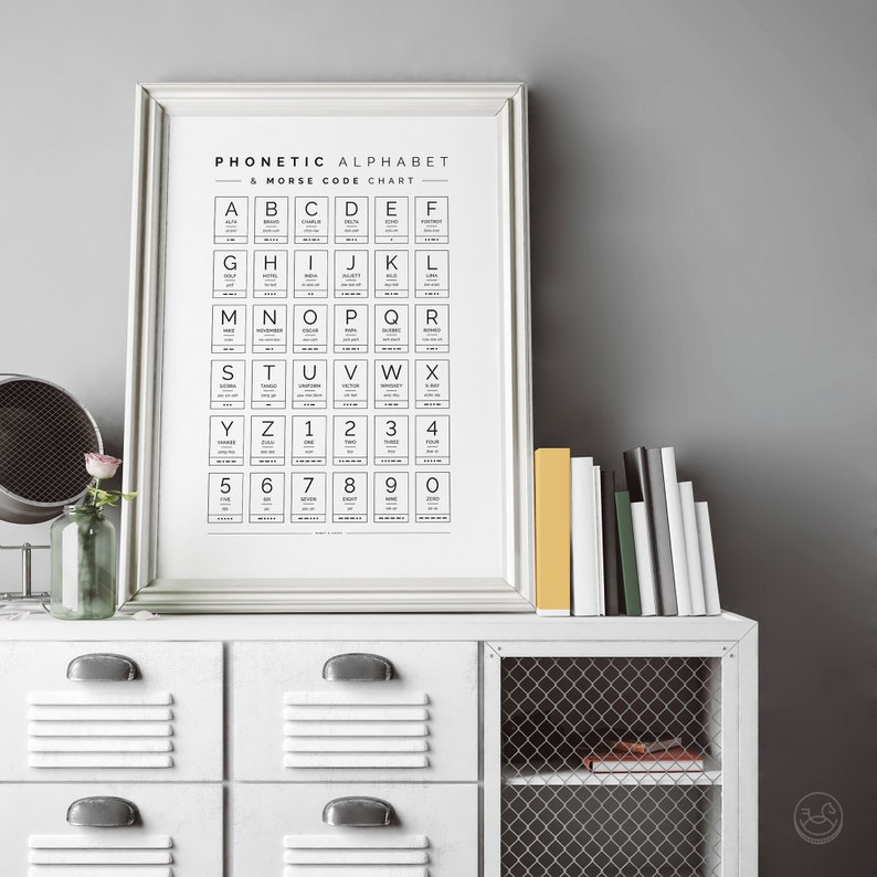 Phonetic Alphabet & Morse Code Chart, International NATO Alphabet Wall ...