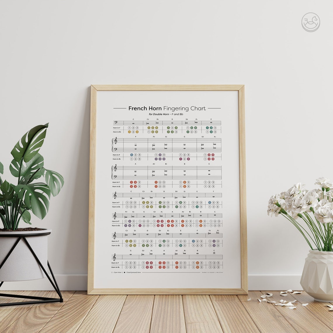 French Horn Fingering Chart Note Diagram Fingering Etsy UK