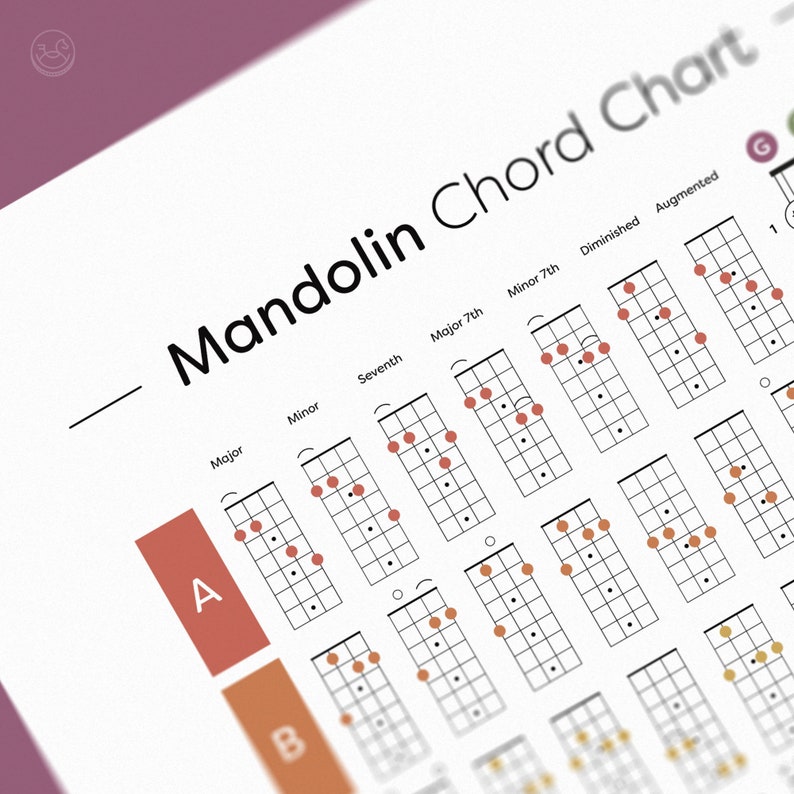 Mandolin Chords Poster, Color-coded Chord Print, Fretboard Notes, Song ...