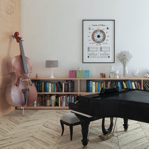 Kvintcirkeln: Musikteoriposter (digital nedladdning) bild 5