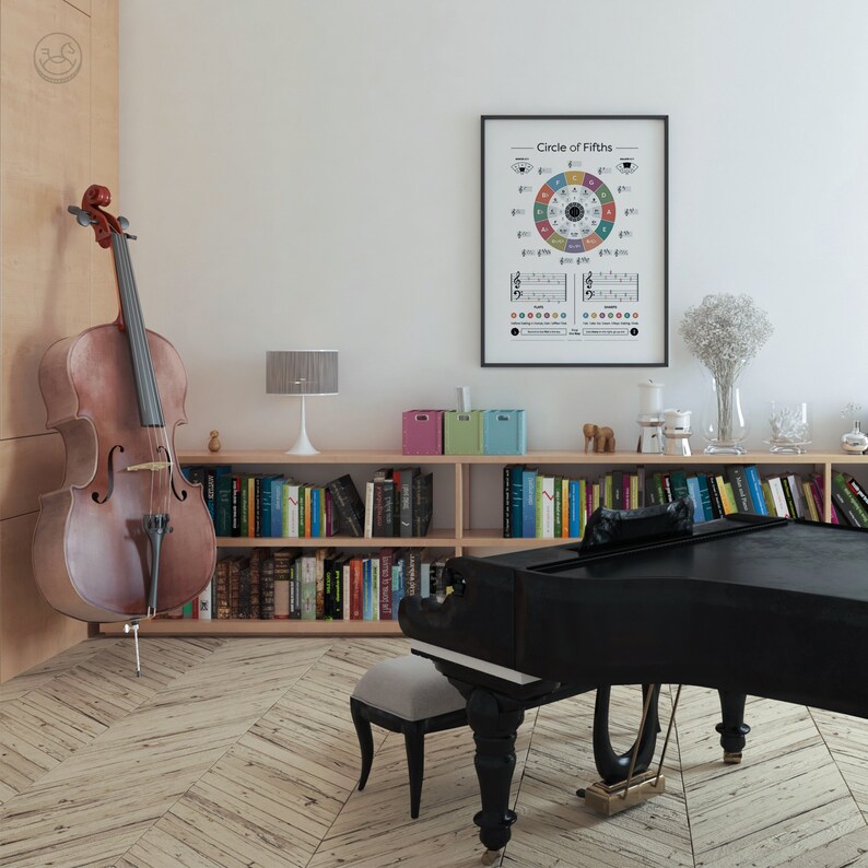 Kvintcirkeln: Musikteoriposter (digital nedladdning) bild 5