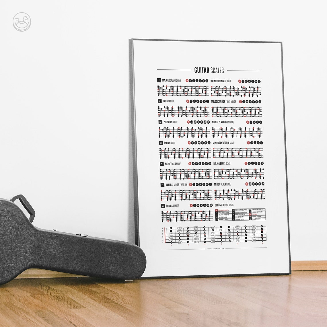 Guitar Scales Chart Poster Guitar Scales/modes Print Student | Etsy