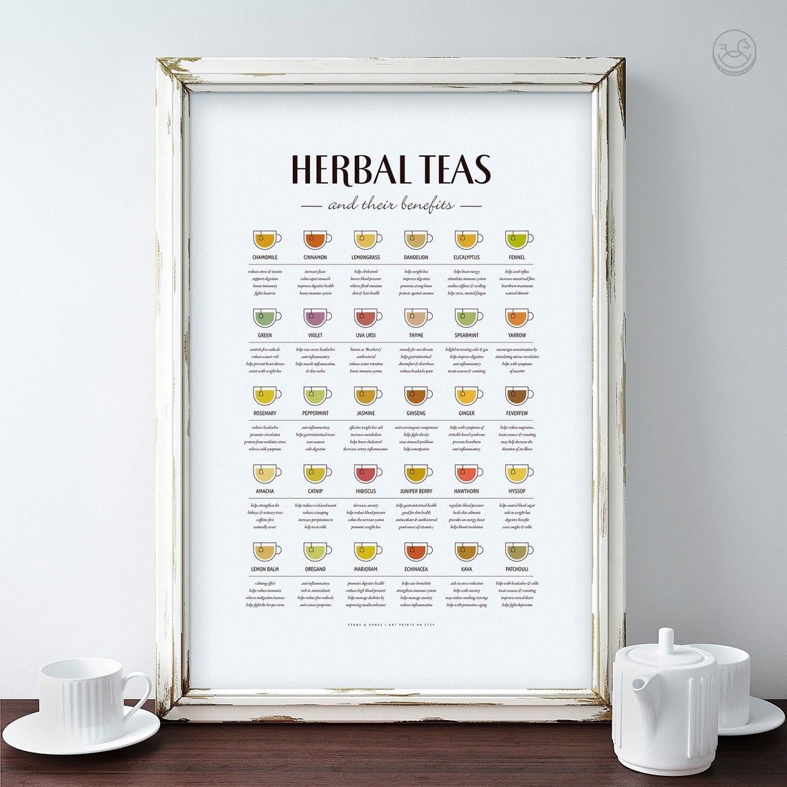 Herbal Tea Guide Poster Printable Wall Art Tea Types Herbal Etsy