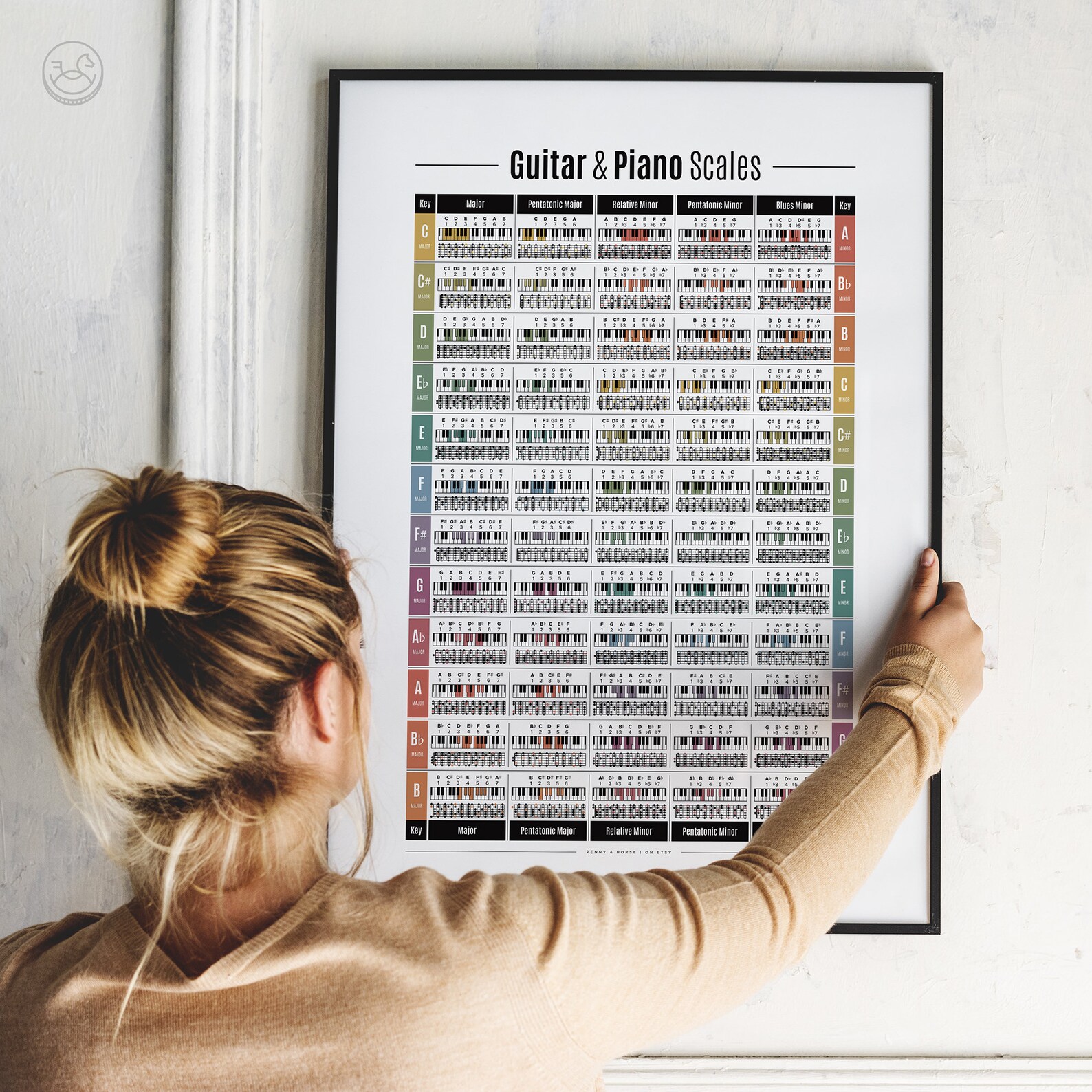 Guitar & Piano Scales Chart Poster Common Scales Key Print - Etsy