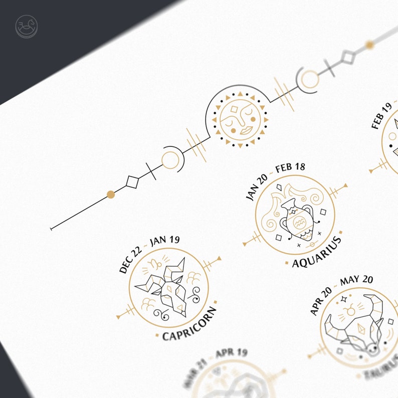 May include: A black and white line art illustration of the zodiac signs. The signs are arranged in a circle with the dates of each sign listed below. The signs include Capricorn, Aquarius, Taurus, and Pisces.