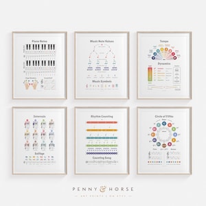 Piano Keys Labelled Poster, CfE Resources