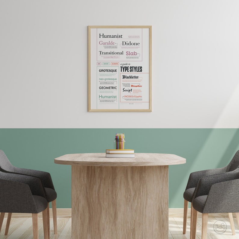 Typography Classification Poster, Type Print, Lettering Style, Font ...