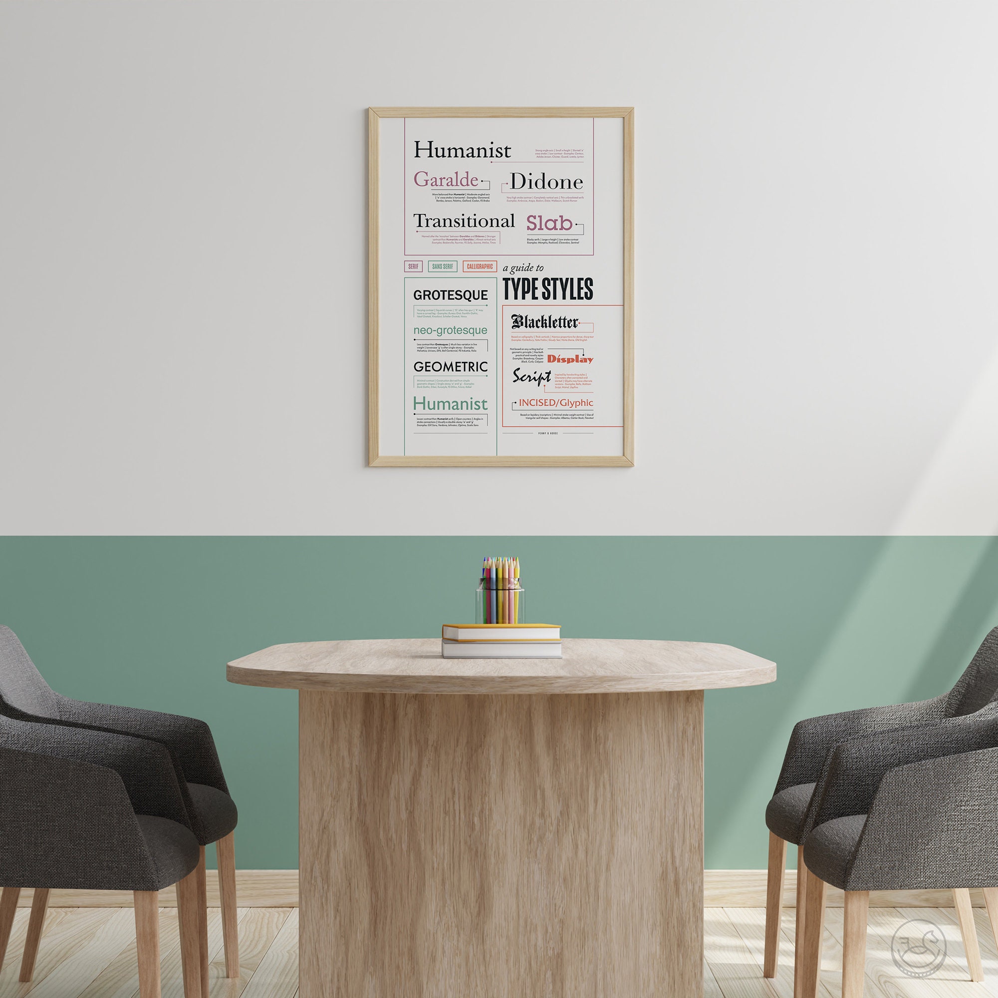 Typography Classification Poster, Type Print, Lettering Style, Font ...