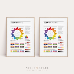 Color Mixing Poster, Artist/Designer Colour Wheel, Primary, Secondary, Tertiary, Home School Printable, Painting Studio Decor, Classroom Art