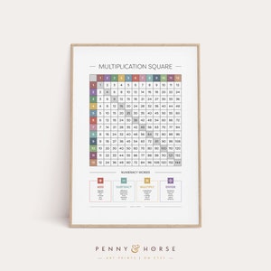 Multiplication Square Educational Math Print, Maths Learning Poster, Nursery Decor, Kids Room, Playroom Printable Art, Instant Download