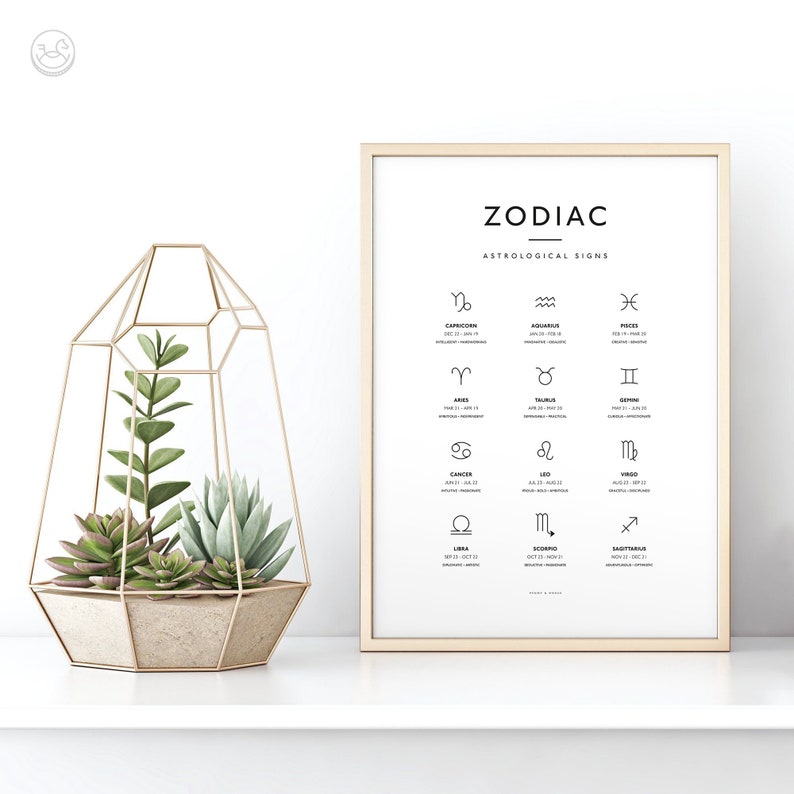 May include: A framed print with the title "Zodiac Astrological Signs" featuring the twelve zodiac signs with their corresponding dates and elements. The print is displayed on a white shelf with a gold geometric terrarium containing succulents.