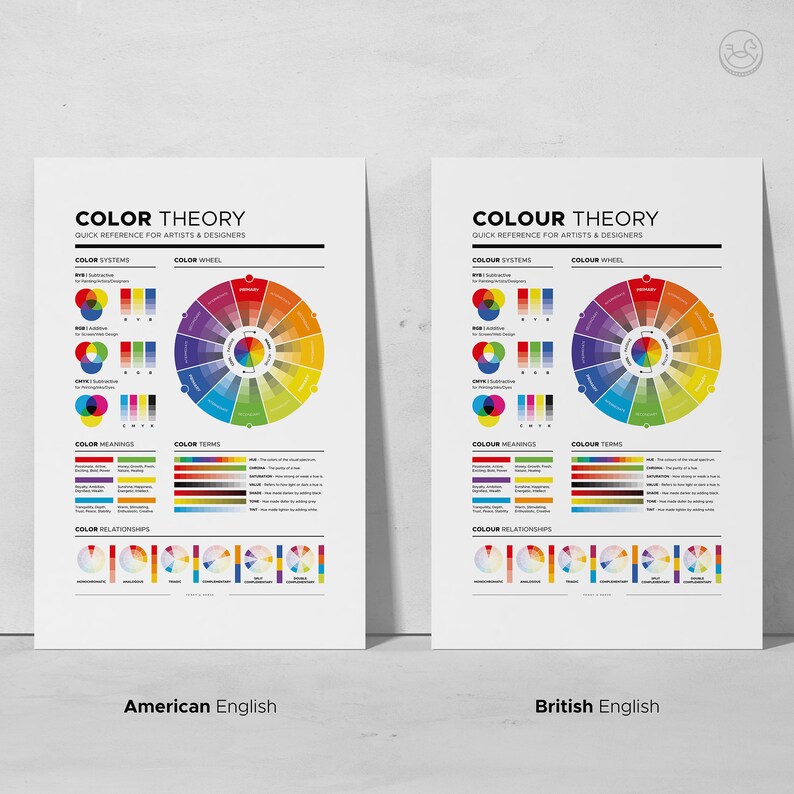 Color Theory Poster: Artist Color Wheel Reference (digital Download) - Etsy