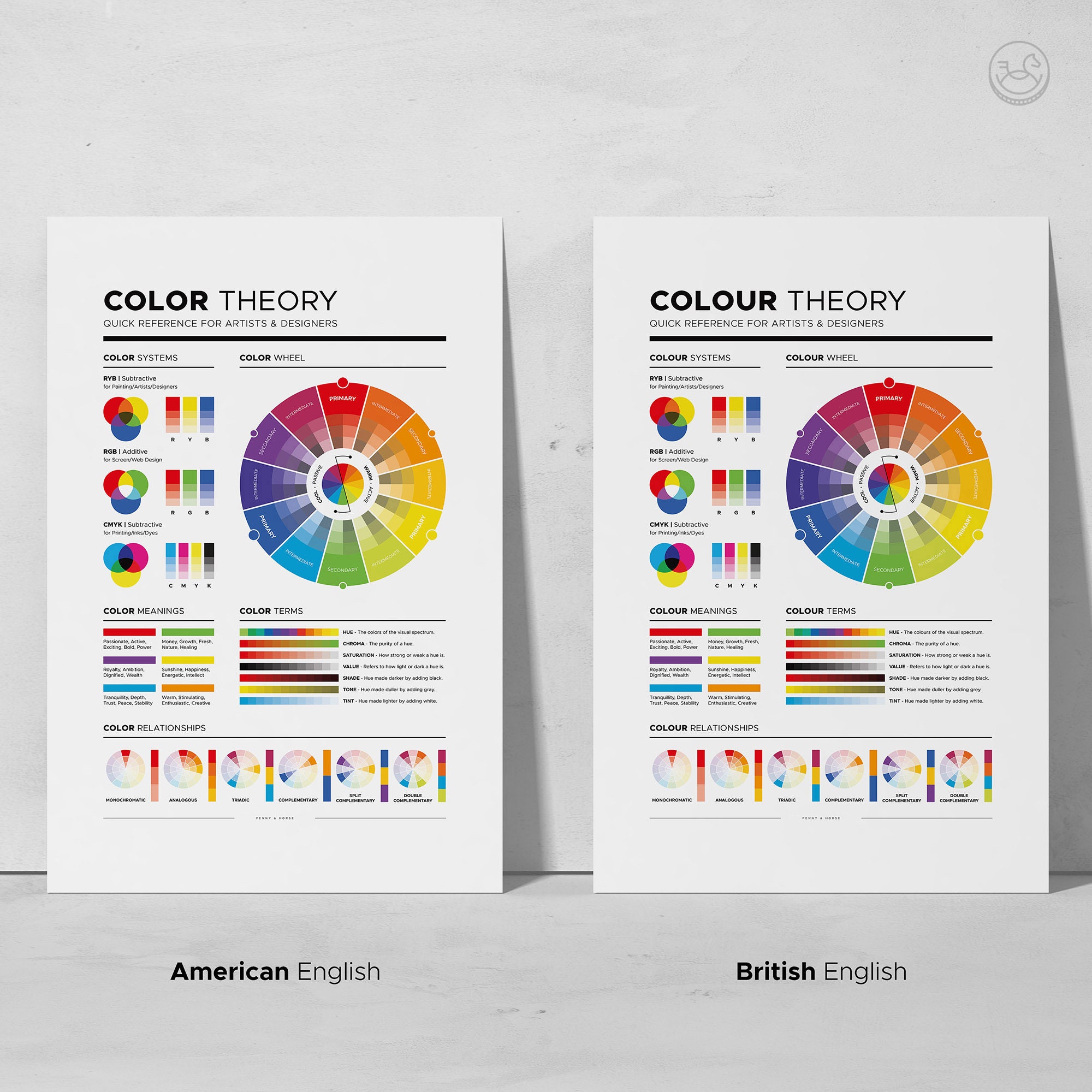 Color Theory Poster Example Color Theory Poster: Artist Color Wheel Reference (digital Download ...