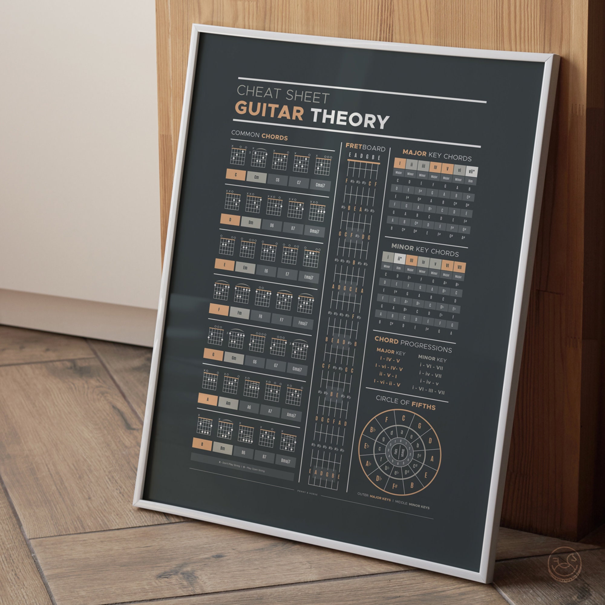 Guitar Chord Trainer Guitar Chord Scale Chart Poster Of Chords | Scales ...