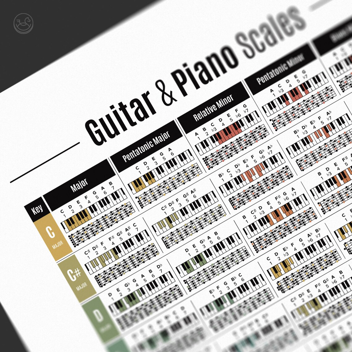 Guitar & Piano Scales Chart Poster Common Scales Key Print | Etsy UK