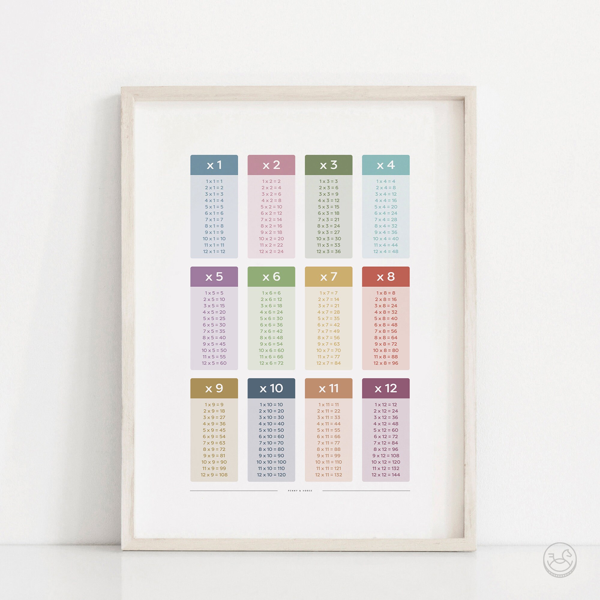 Times and Division Tables Math Poster, Maths Learning Poster, Multiply ...
