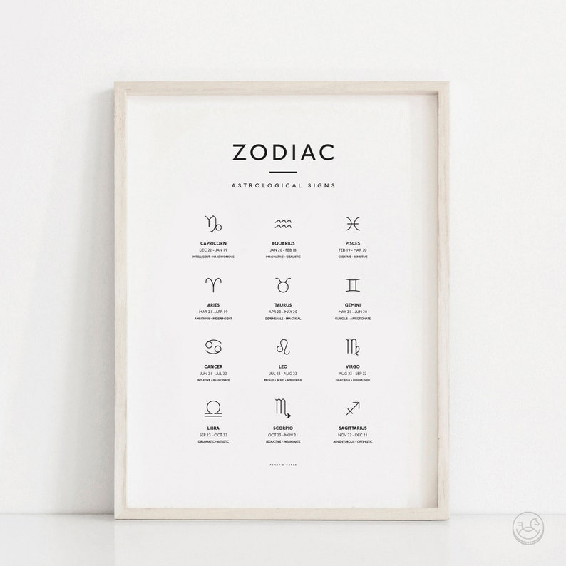 May include: A black and white printable poster with the zodiac signs and their dates. The poster has a minimalist design with a white background and black text.