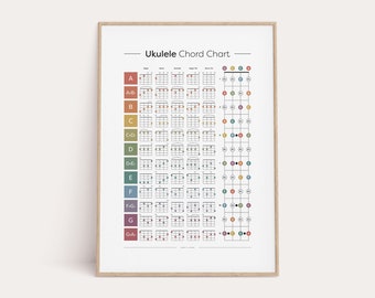 Ukulele Chords Poster, Color-Coded Chord Print, Fretboard Notes, Song Key, Student Poster, Music Education, Common Chords, Instant Download