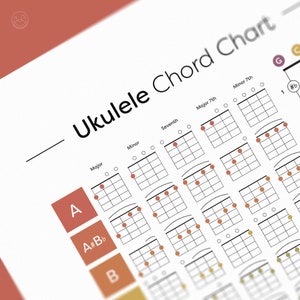 Ukulele Chords Poster, Color-Coded Chord Print, Fretboard Notes, Song Key, Student Poster, Music Education, Common Chords, Instant Download image 3