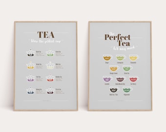 Tea Lovers Print Set, Printable Wall Art, Tea Types, Tea Lover Art, Wall Decor, Digital Download, Kitchen Decor, Kitchen Art, Brewing, Mood