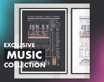 Audio Mixing Cheat Sheet Poster, Mixing Board Reference, Frequency Spectrum Chart, Music Production, Mixing & Mastering, Music Education Art