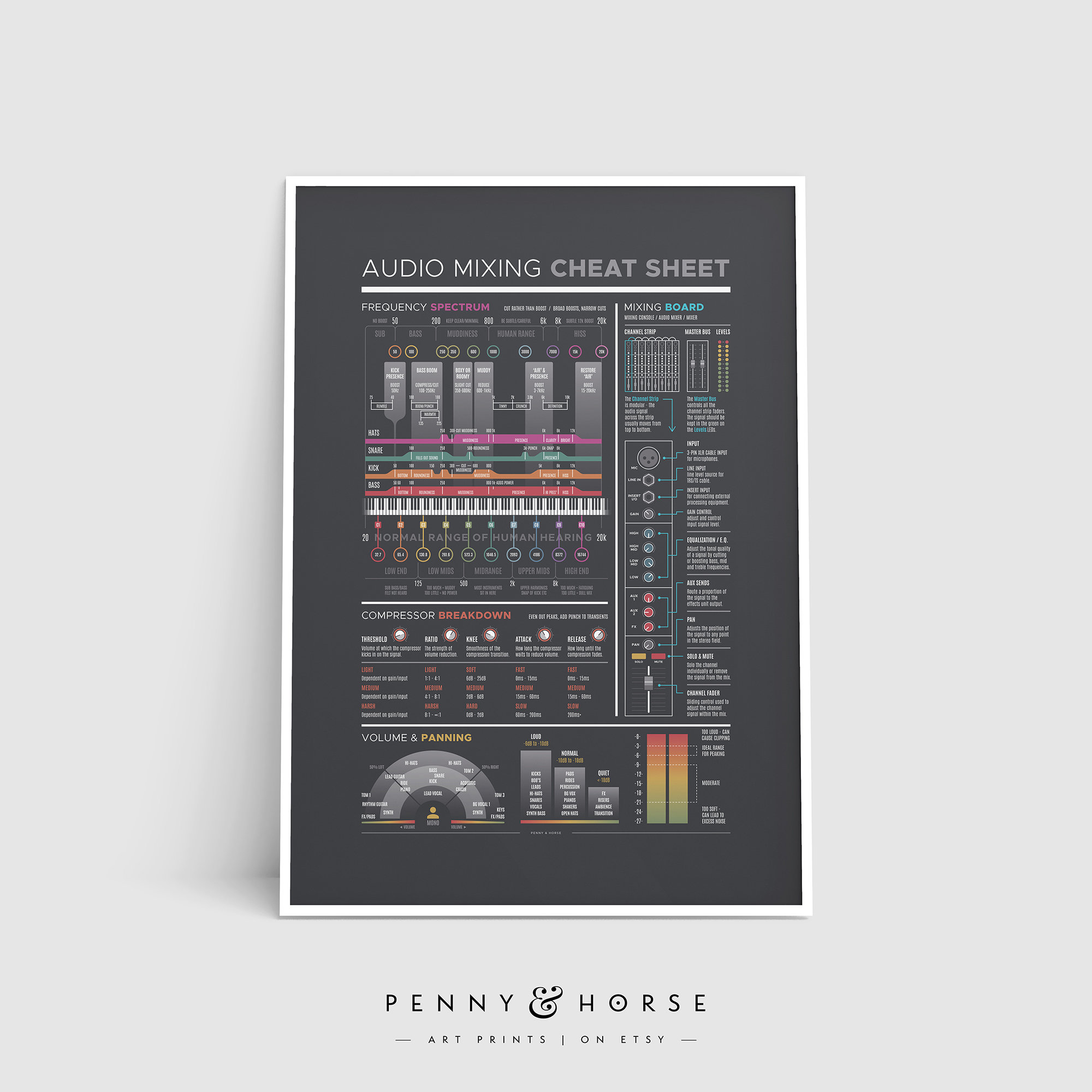 Audio Mixing Cheat Sheet Poster Mixing Board Reference picture