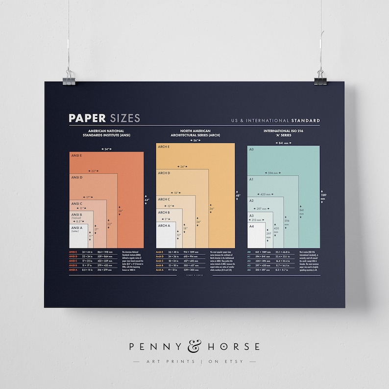 Relative Paper Sizes Inches Paper Size Cheat Sheet: Us/canada & ISO Standards (digital Download) - Etsy