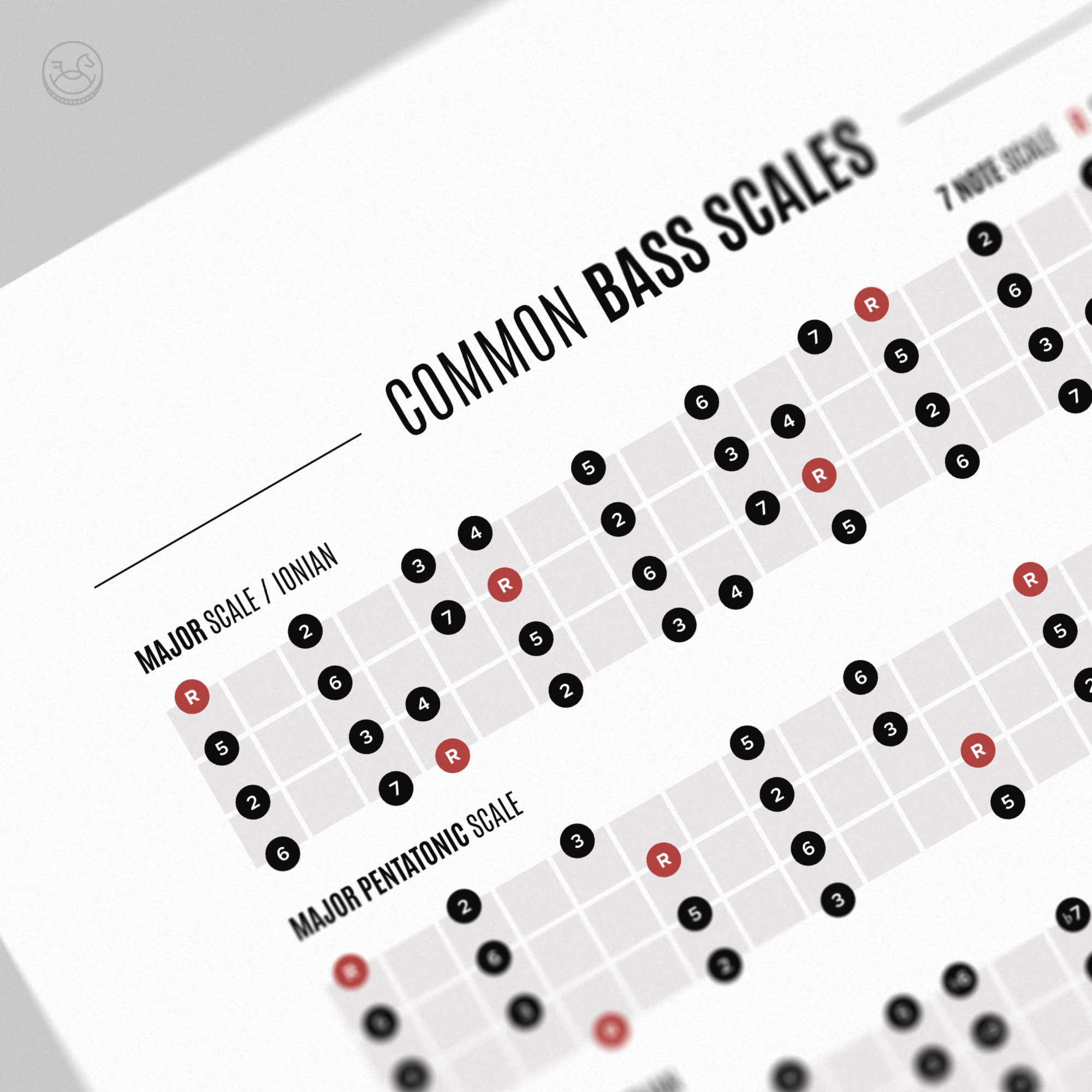 Bass Guitar Common Scales Poster, Bass Scales Reference, Student Poster,  Music Education, Common Scales, Fretboard Notes, Printable Art -  Israel