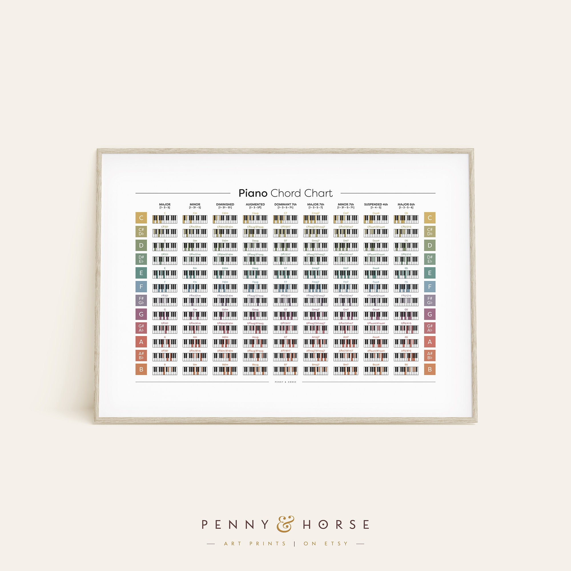 Piano Chords Poster Piano Lesson Color Coded Chord - Etsy