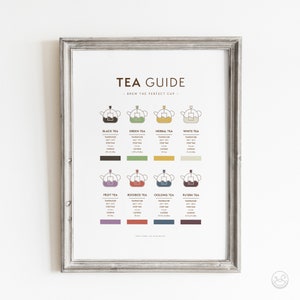 Tea Brewing Guide Art Print Printable Wall Art Tea Types | Etsy