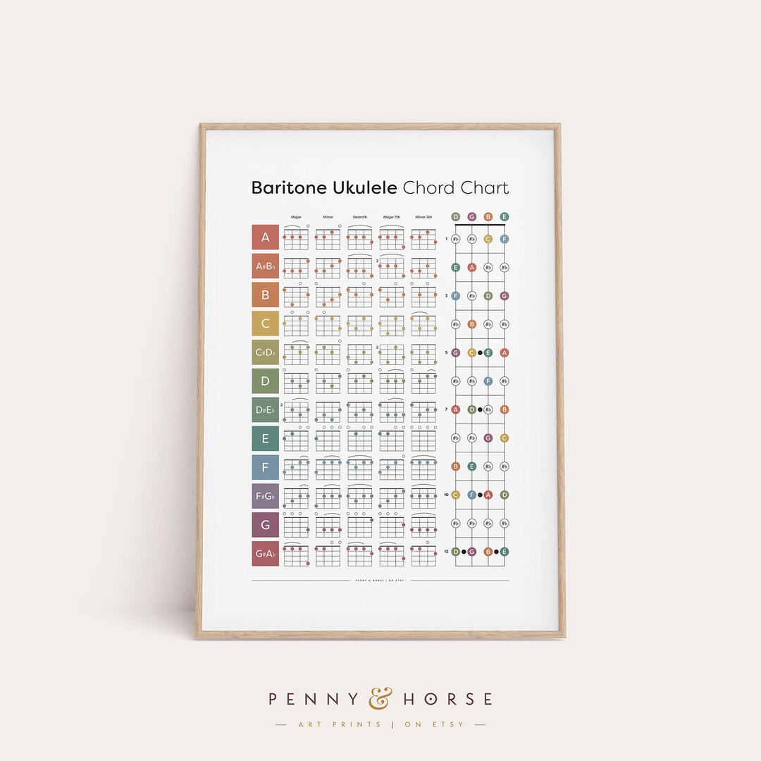 Baritone Ukulele Chords Poster Colorcoded Chord Print Etsy