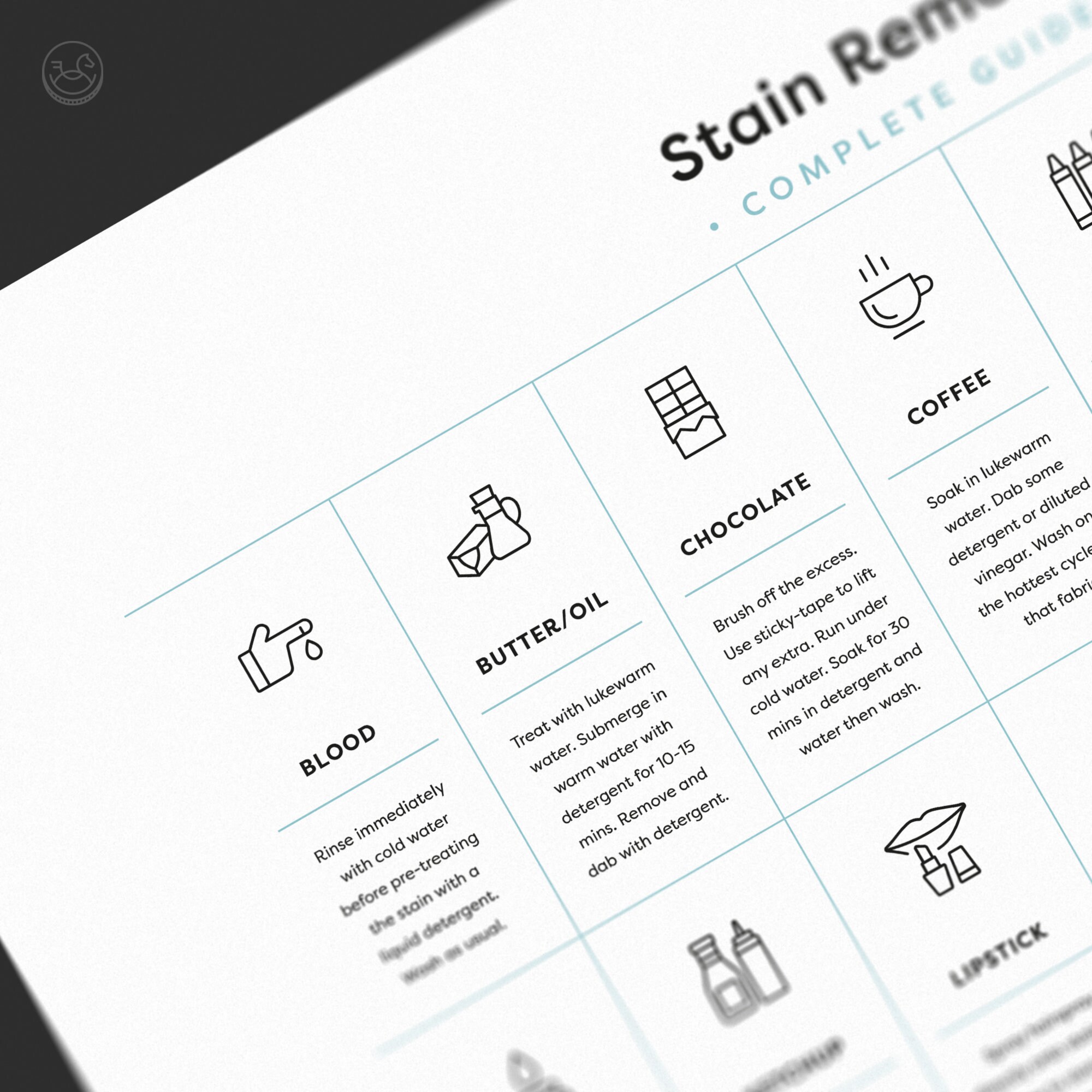 Complete Laundry Room Guide 2 Print Set Printable Wall Art Etsy UK