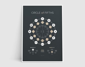 Circle of Fifths - Music Theory Poster, Music Education, Student, Teacher, Chord Reference Chart, Song Key Diagram, Printable Digital Poster