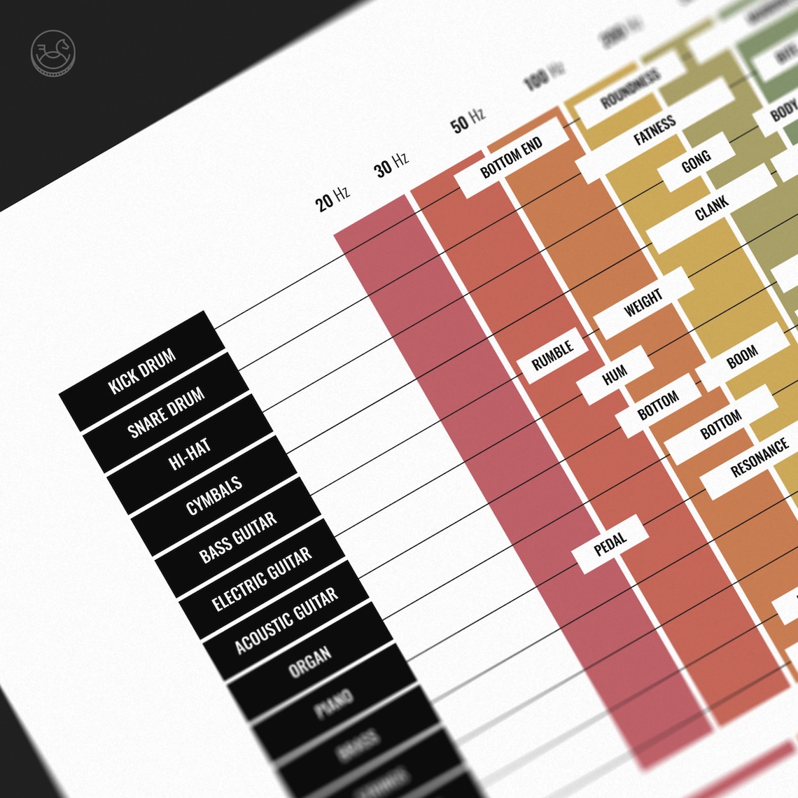 Audio Frequency Spectrum Chart, Music Mixing Reference, EQ Cheat Sheet ...